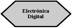 Preparacin: Electrnica Digital 