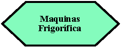 Preparacin: Maquinas Frigorfica 