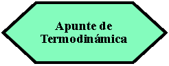 Preparacin: Apunte de Termodinmica 