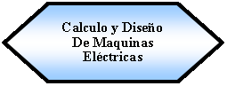 Preparacin: Calculo y Diseo De Maquinas  Elctricas 