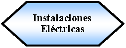 Preparacin: Instalaciones Elctricas 