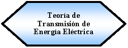 Preparacin: Teora de Transmisin de Energa Elctrica 