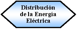 Preparacin: Distribucin de la Energa Elctrica 