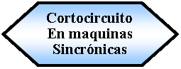 Preparacin: Cortocircuito En maquinas Sincrnicas 