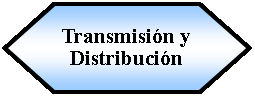 Preparacin: Transmisin y Distribucin 