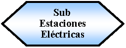 Preparacin: Sub Estaciones Elctricas 