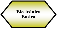 Preparacin: Electrnica Bsica 