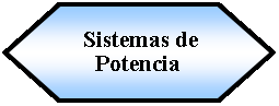 Preparacin:  Sistemas de Potencia 