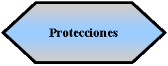 Preparacin: Protecciones 