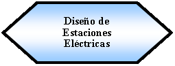 Preparacin: Diseo de Estaciones Elctricas 