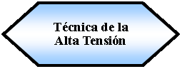 Preparacin: Tcnica de la Alta Tensin 