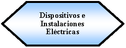Preparacin: Dispositivos e Instalaciones Elctricas 