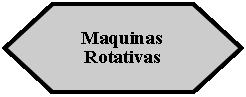 Preparacin: Maquinas Rotativas 