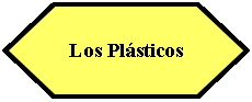 Preparacin: Los Plsticos