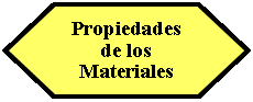 Preparacin: Propiedades de los Materiales