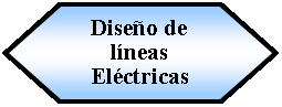 Preparacin: Diseo de lneas Elctricas 