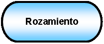 Terminador: Rozamiento