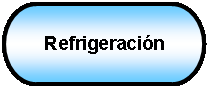 Terminador: Refrigeracin