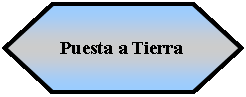 Preparacin: Puesta a Tierra 