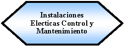Preparacin: Instalaciones Electicas Control y Mantenimiento 