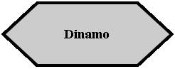 Preparacin: Dinamo 