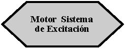 Preparacin: Motor  Sistema de Excitacin