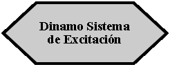 Preparacin: Dinamo Sistema de Excitacin