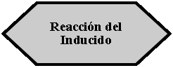 Preparacin: Reaccin del Inducido 