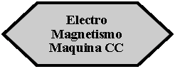 Preparacin: Electro Magnetismo Maquina CC 