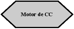 Preparacin: Motor de CC