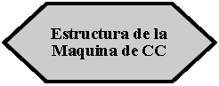 Preparacin: Estructura de la Maquina de CC 