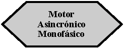 Preparacin: Motor Asincrnico Monofsico 