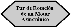 Preparacin: Par de Rotacin de un Motor Asincrnico 