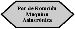 Preparacin: Par de Rotacin MaquinaAsincrnica 