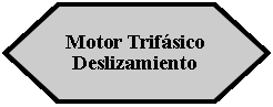 Preparacin: Motor Trifsico Deslizamiento 