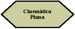 Preparacin: Cinemtica Plana 