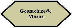 Preparacin: Geometra de Masas 