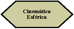 Preparacin: Cinemtica Esfrica 