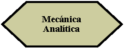 Preparacin: Mecnica Analtica 