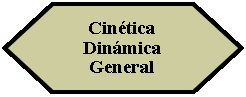 Preparacin: Cintica Dinmica General 