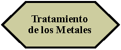 Preparacin: Tratamiento de los Metales