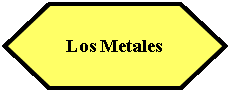 Preparacin: Los Metales 