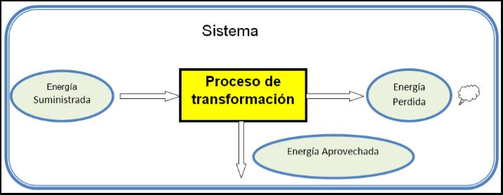 ST Enfoque Sistemico