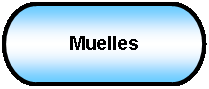 Terminador: Muelles