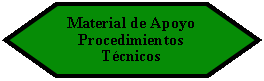 Preparacin: Material de Apoyo Procedimientos Tcnicos 