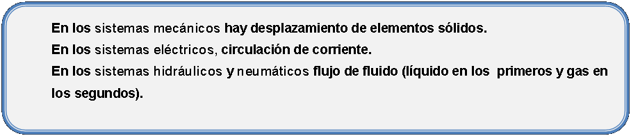 Rectngulo redondeado: En los sistemas mecnicos hay desplazamiento de elementos slidos.En los sistemas elctricos, circulacin de corriente.En los sistemas hidrulicos y neumticos flujo de fluido (lquido en los  primeros y gas en los segundos).