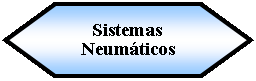 Preparacin: Sistemas Neumticos