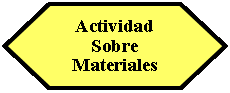 Preparacin: Actividad Sobre Materiales