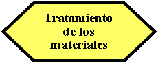 Preparacin: Tratamiento de los materiales 