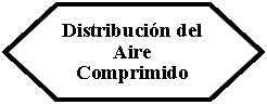 Preparacin: Distribucin del Aire Comprimido